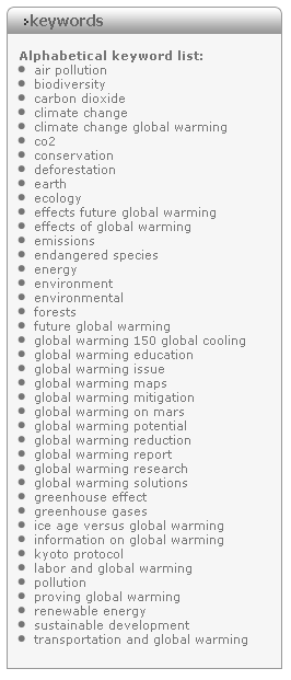 Keyword Map list showing terms related to global warming